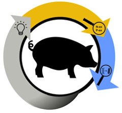 EffiPig EffiPig